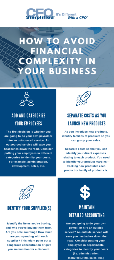 Infographic of Four Ways That Financial Complexity Creeps Into Your Business