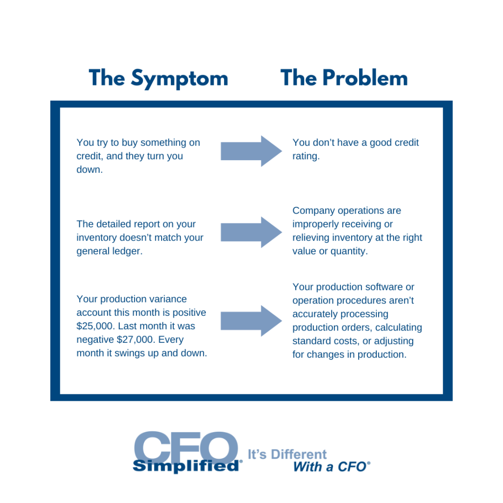 Infographic Symptoms vs. Problems