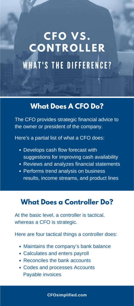 Infographic for CFO vs. Controller
