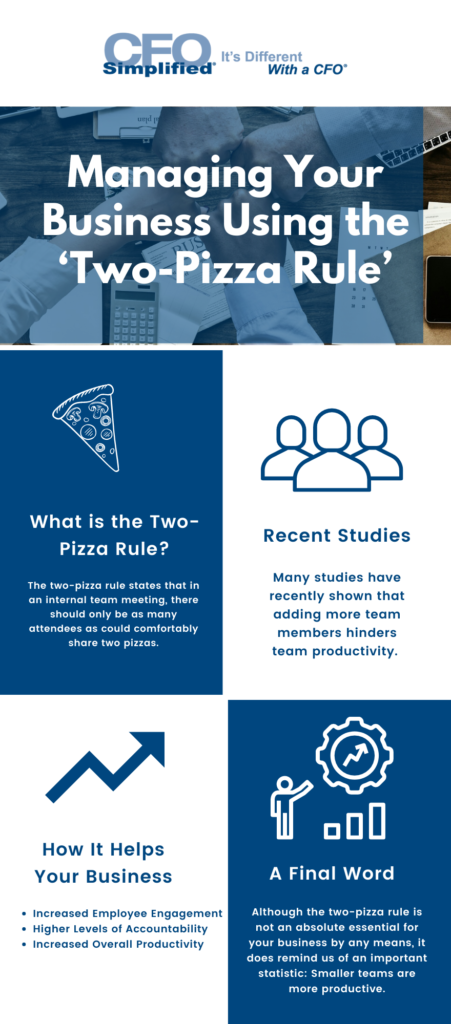 Two Pizza Rule