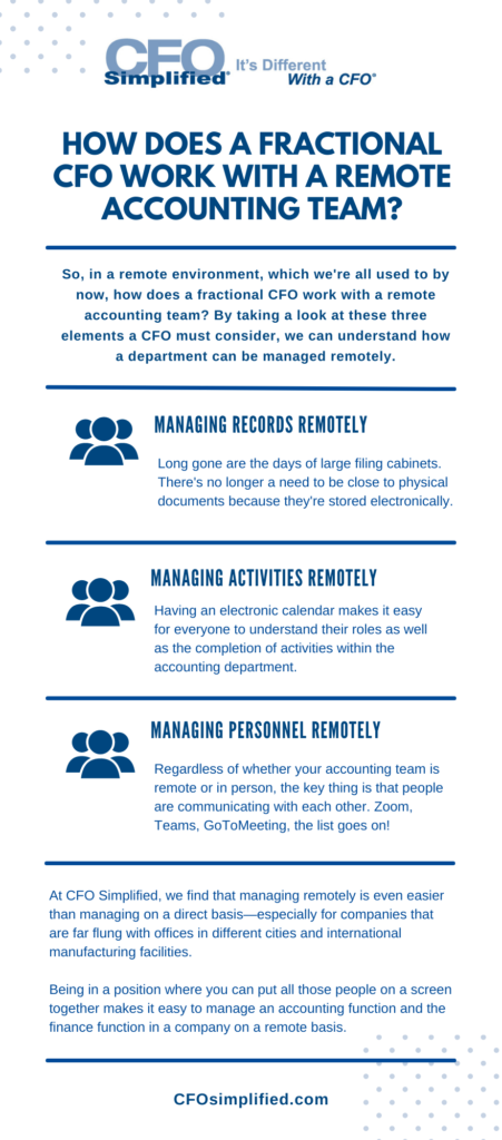 Infographic of "Fractional CFOs and Remote Accounting Teams"