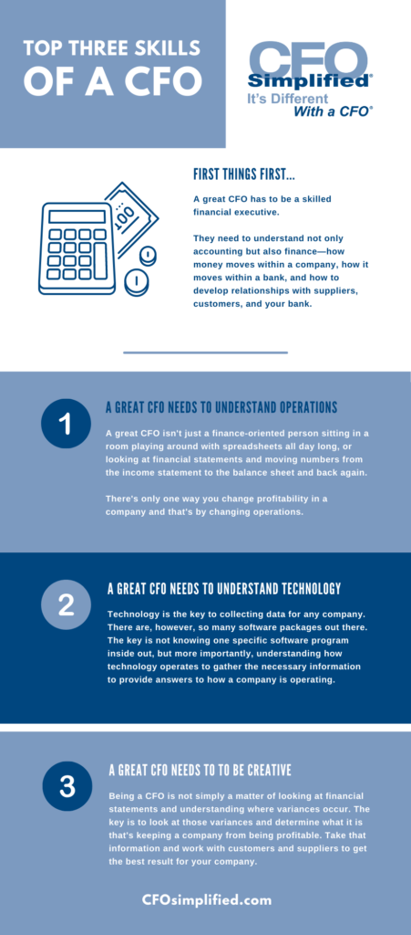 Infographic of "What Are the Top Three Skills of a CFO"