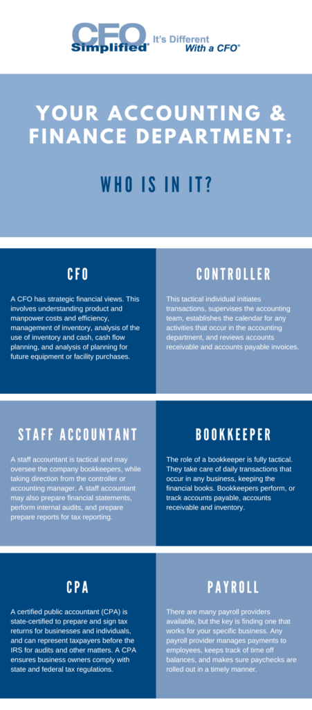 Infographic for "Your Ultimate Finance Department Checklist"